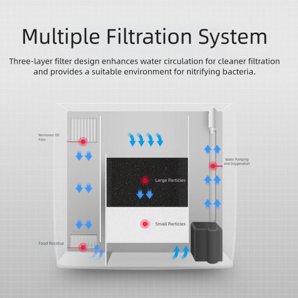 Kit Inicial para Aquário Pequeno Aquário para Peixe Betta de Mesa Acrílico Ecológico com Filtro LED e Luzes LED Ajustáveis