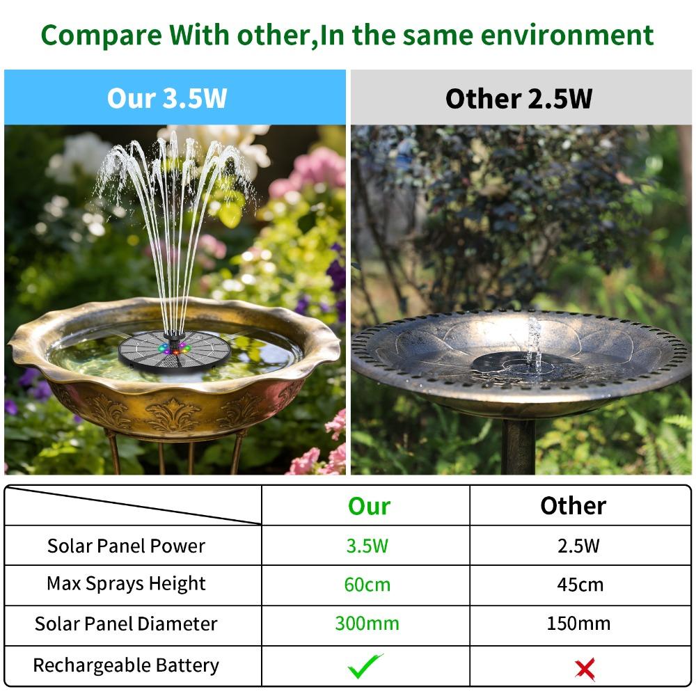 3.5W LED Solar Water Fountain Bird Bath Pump with 1200mAh Battery, 8 Nozzles and 4 Crash Bars, DIY Bird Bath Garden Aquarium etc