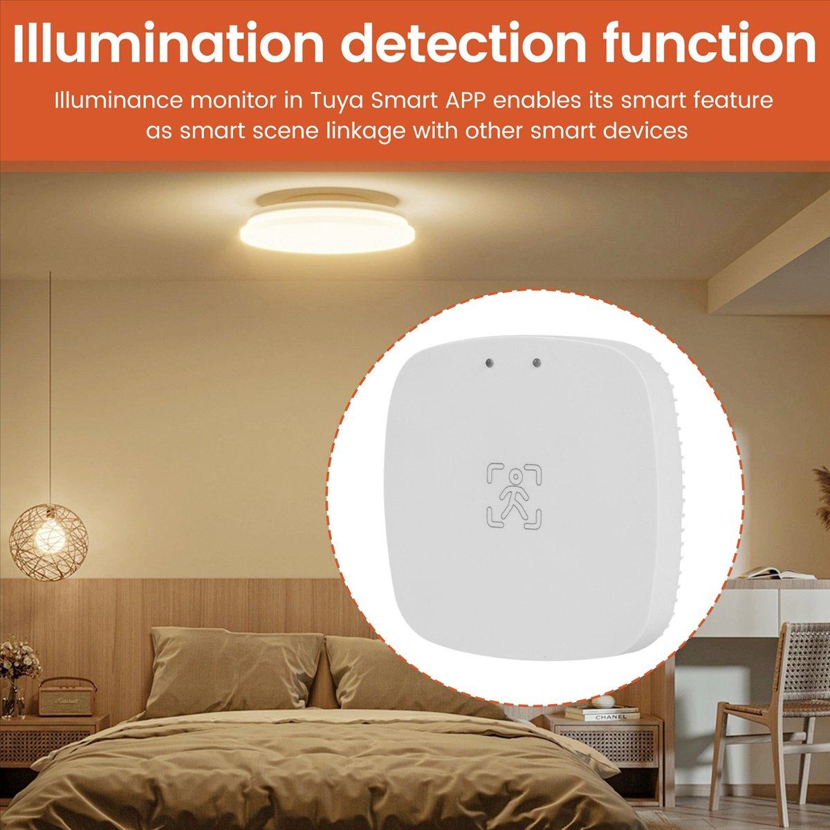 

Tuya ZigBee mmWave Human Presence Sensor with Luminance MicroWave Radar Detection PIR Motion Sensor Wall Mount China Mainland