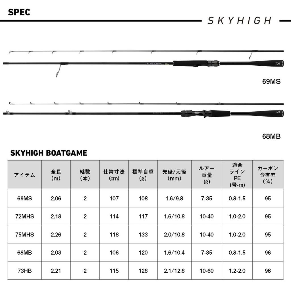 Daiwa Boat Rod SKYHIGH BOAT GAME 69MS
