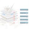 Yousheng 30Pcs/Box Dog Diaper Liner Super Absorbent Anti-harassment Pet Dog Disposable Menstrual Diaper Pad Pet Supplies