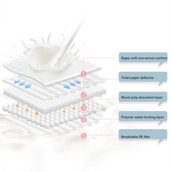 Yousheng 30Pcs/Box Dog Diaper Liner Super Absorbent Anti-harassment Pet Dog Disposable Menstrual Diaper Pad Pet Supplies