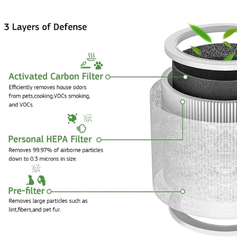 Miniature Filter with Aromas Pads for Core Air Purifiers Aromatherapys Spacer Air Cleaner Replacement Accessories