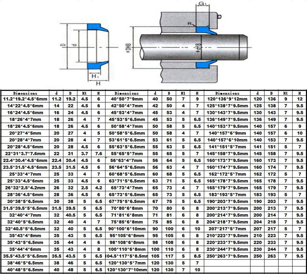 

2pcs Inner Diameter For 11.2mm To 75mm PU Dust Proof Seal For Hydraulic Oil Pneumatic Air Cylinder Piston Rod 32Mpa 45x53x4x7mm