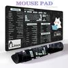LINUX Shortcut for Unix Programmer Pad Gaming XXL Nonslip Laptop Cute Cats Cartoon Desk Mats Keyboard Accessories Student Gifts