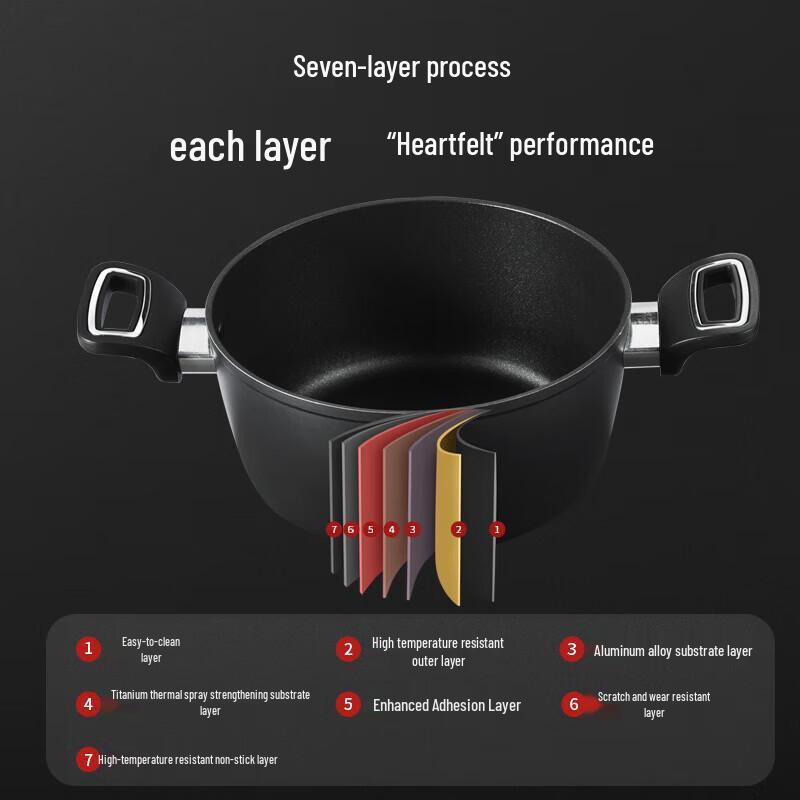 Thermos 22cm Non-Stick Titanium Soup Pot with Lid