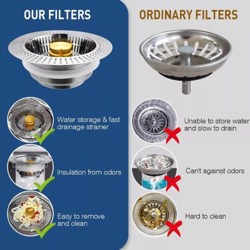 1Pcs Sink Drain Filter Bounce Core-Odor&Leak Prevention,Dishwashing Drain Filter,Anti-Clog Strainer