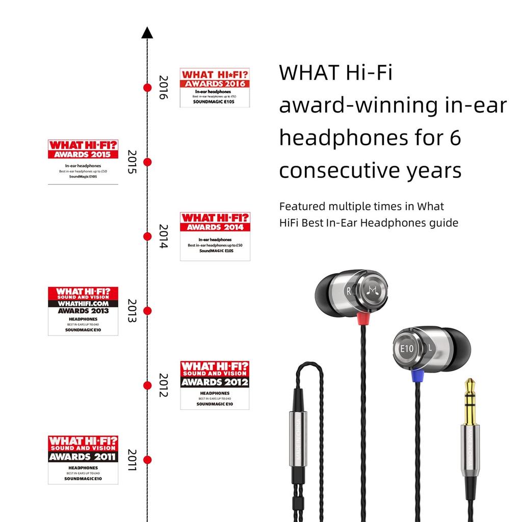 SoundMAGIC E10 Bedrade Koptelefoon met Krachtige Bas en Stereo voor Sport Ruisonderdrukkend In-Ear Hi-Fi (Grijs)