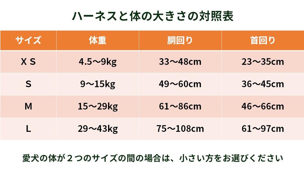 PetSafe 3-in-1 Dog Harness, Teal (Green), Size Medium