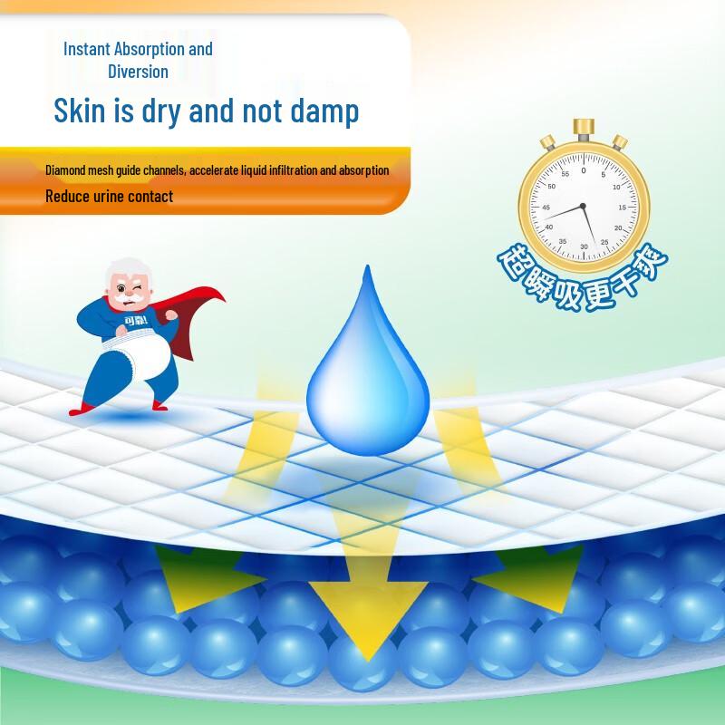 Coco Absorbent Adult Underpads