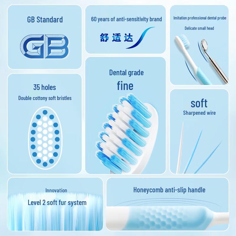 Sensodyne Deep Clean Soft Bristle Toothbrush