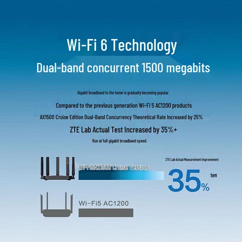 ZTE SR6000 AX1500 Wi-Fi 6 Wireless Router (CN Version)