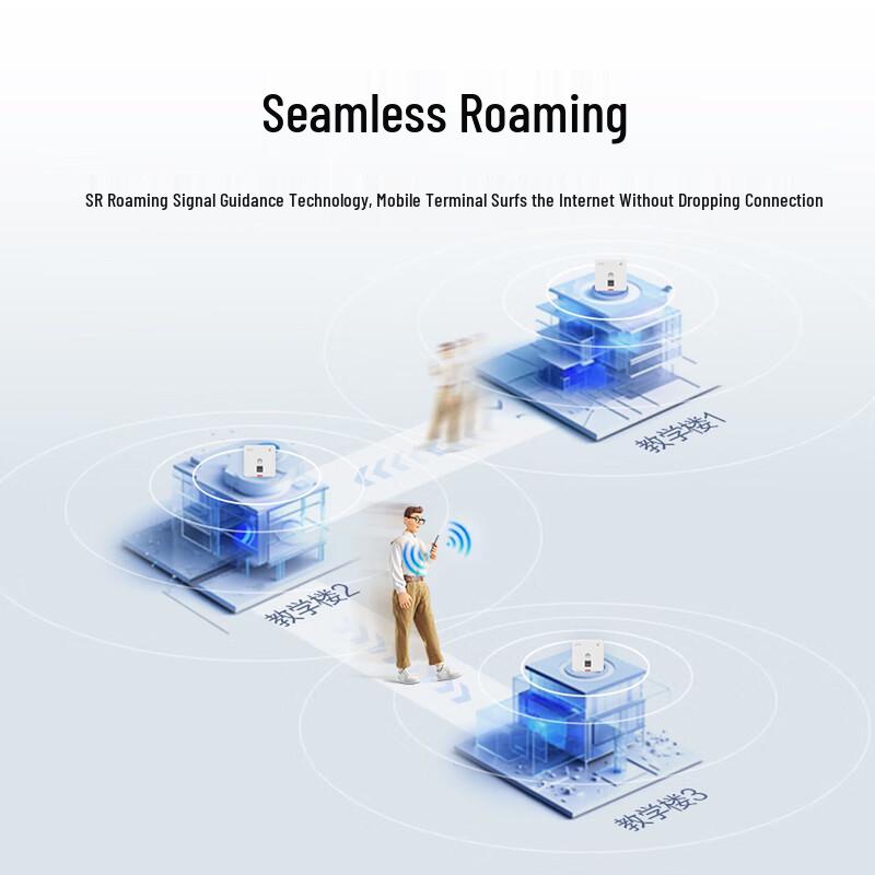 Huawei Whole Home WiFi 6 AP+AC Router System (CN version)