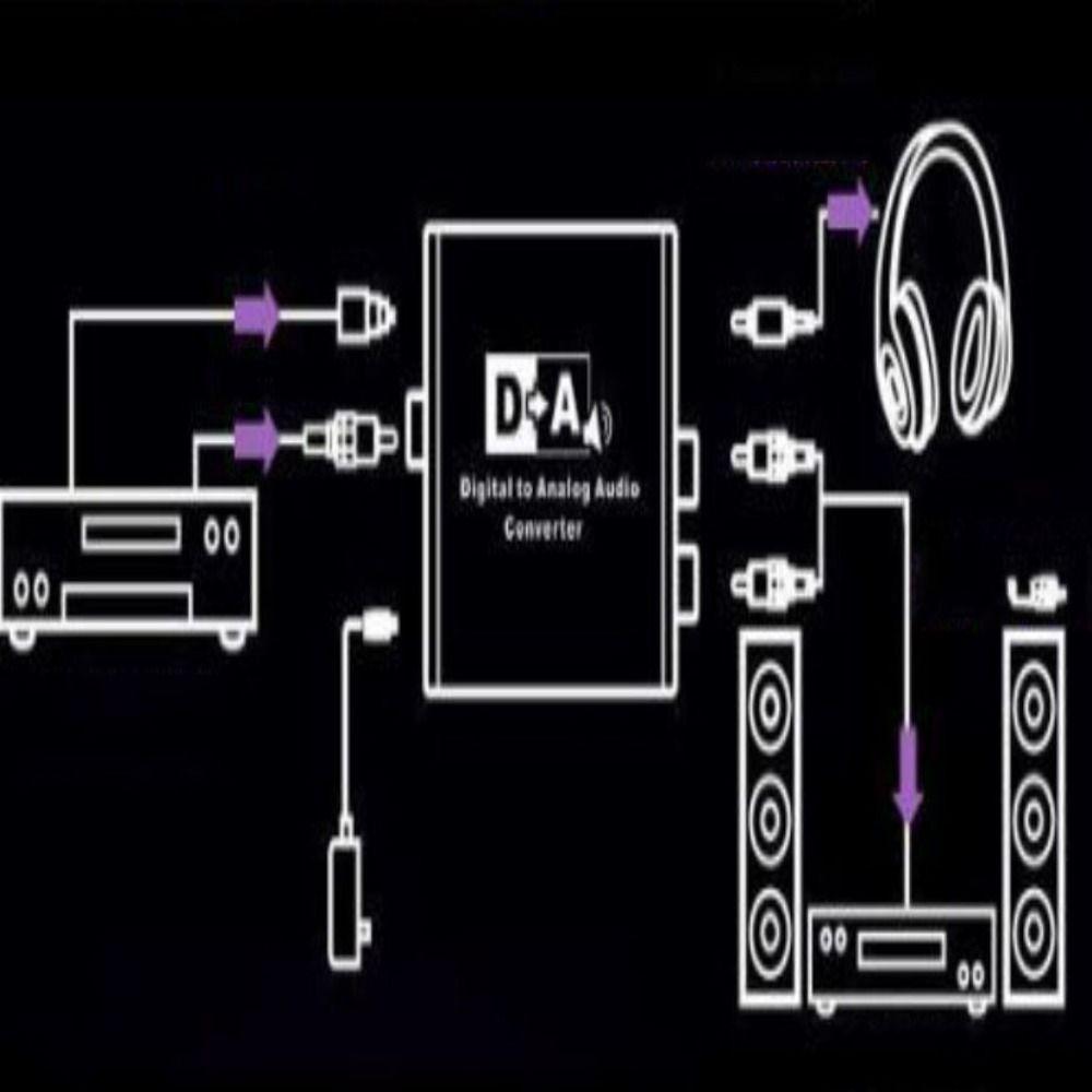 Speaker Cable Audio Frequency Fiber Cable Optical Fiber Audio Connection Cord Optic Audio Cable