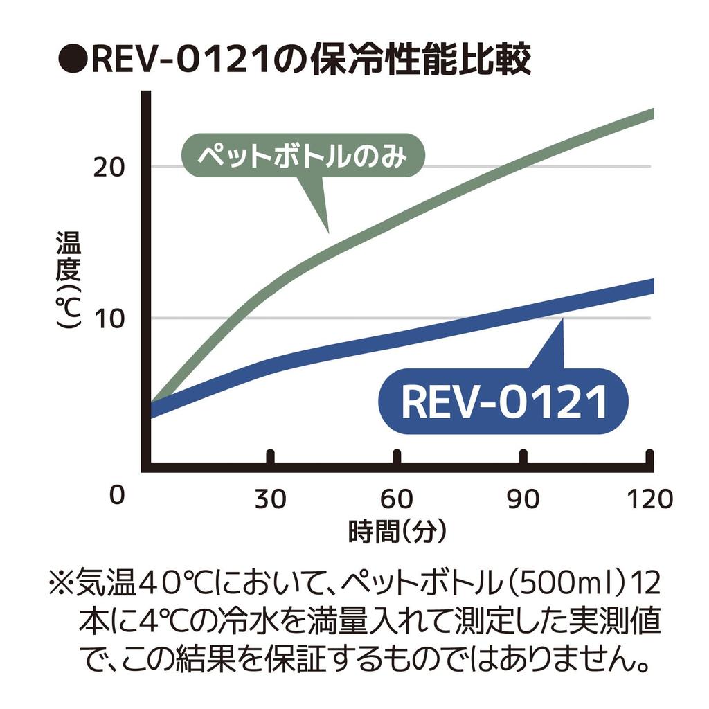 Thermos Cooler Shopping Bag 12L Night Gray REV-0121 N-GY