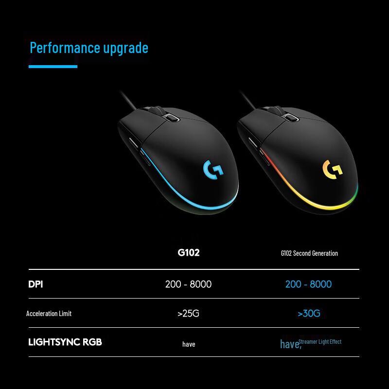 Logitech G102 2nd Gen Wired RGB Gaming Mouse