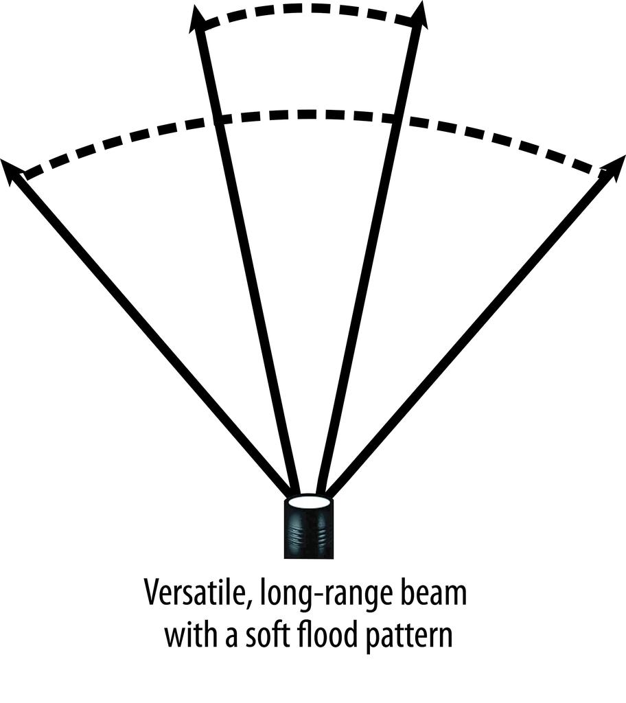 STREAMLIGHT Trident Headlamp