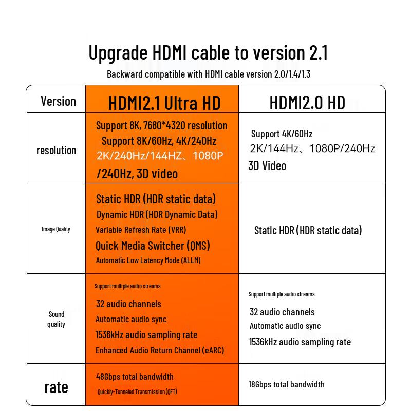 Shanze HDMI 2.1 Cable 8K@60Hz 4K@240Hz