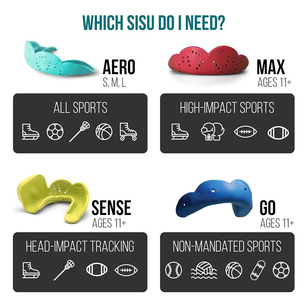 SISU Max Mouthguard Charcoal Black Thin Custom Molded Fit Slim Design Remoldable Up To 20 Times For Impact Sports Works with Braces - 2.4mm - - - - -