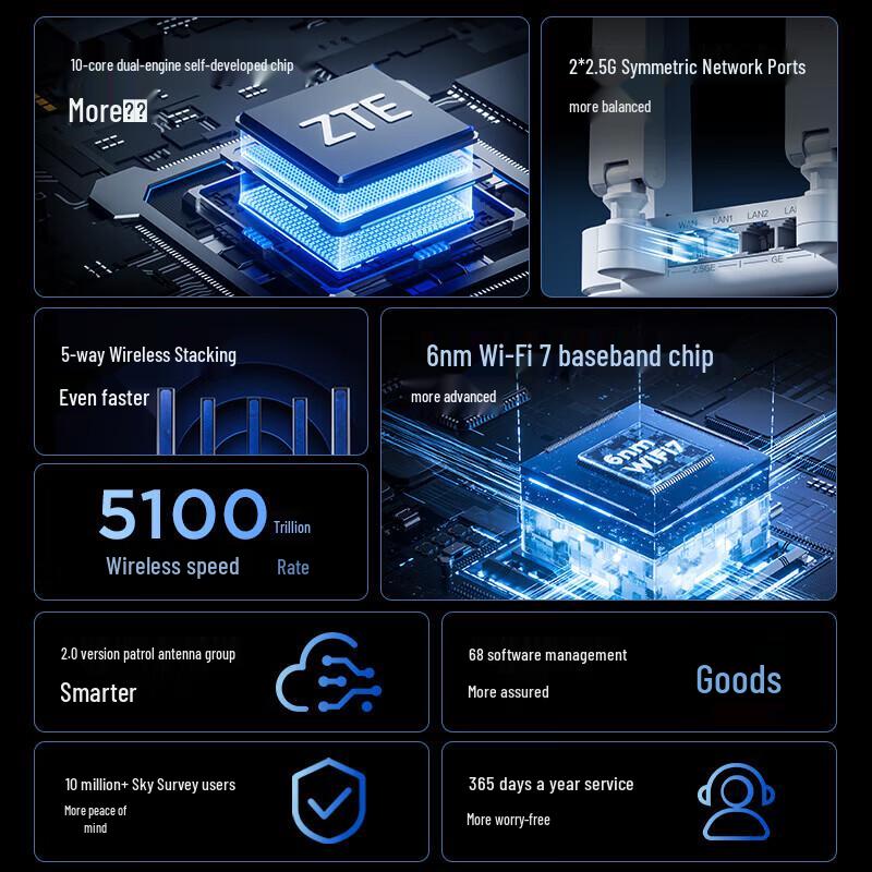 ZTE Xuntian BE5100Pro+ WiFi 7 Router (CN Version)