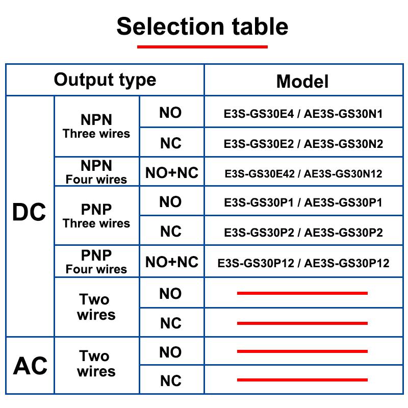 E3S-GS30 3CM Sensing Distance Trough Infrared Induction Photoelectric Sensor Switch DC10-30V AC90-250V NPN/PNP