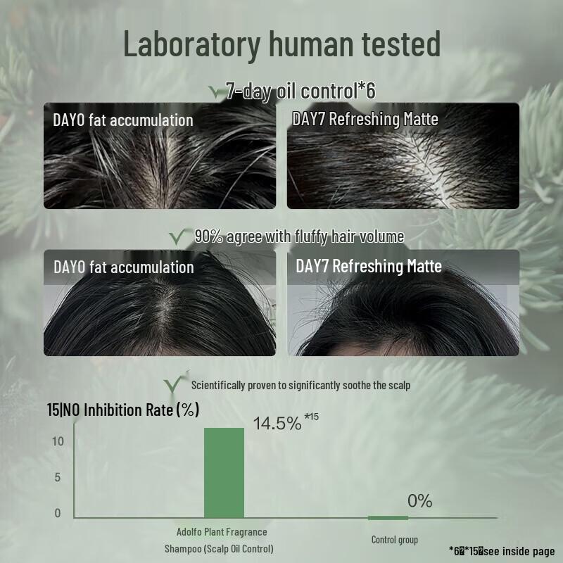 Adolph Fragrance Shampoo & Shower Gel Set