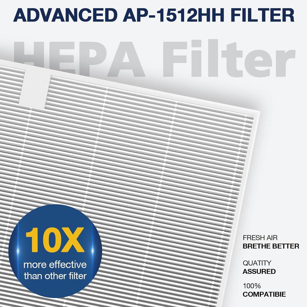 AP-1512HH Air Purifier Replacement Filter Set for Coway Airmega AP-1512HH and and Airmega 200M air Purifier, 2 HEPA and 6 Carbon Filters, Compared to