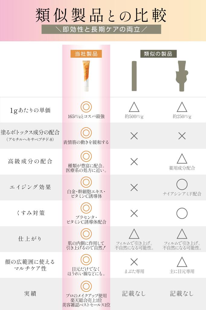 for the Lift your skin in 5 Eyelid sagging lifting cream 12ml Apply Botox Eye care gel Eye Lifty [Series eyes. seconds]