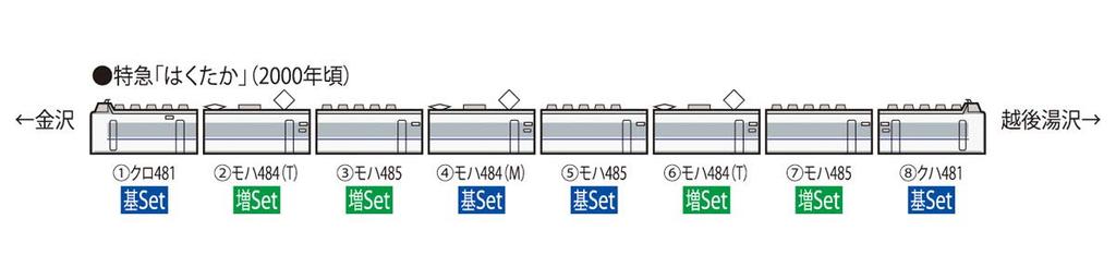 TOMIX N Gauge 485 Series Express Train Hakutaka Basic Set 98407 Model Train (4 Cars)