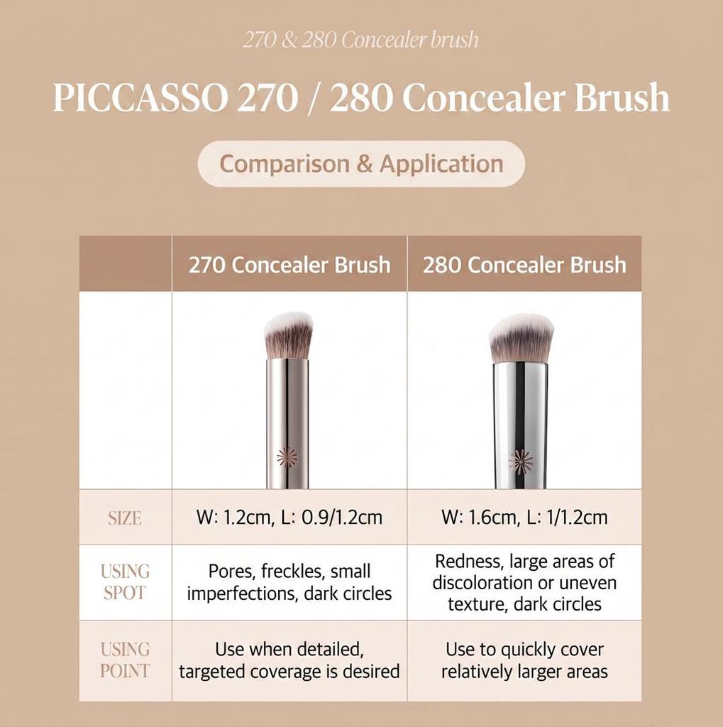 PICCASSO 280 Concealer Brush - Korean Professional Precision Face Brush for Seamless Under-Eye, Spot, and Contour Concealer Application
