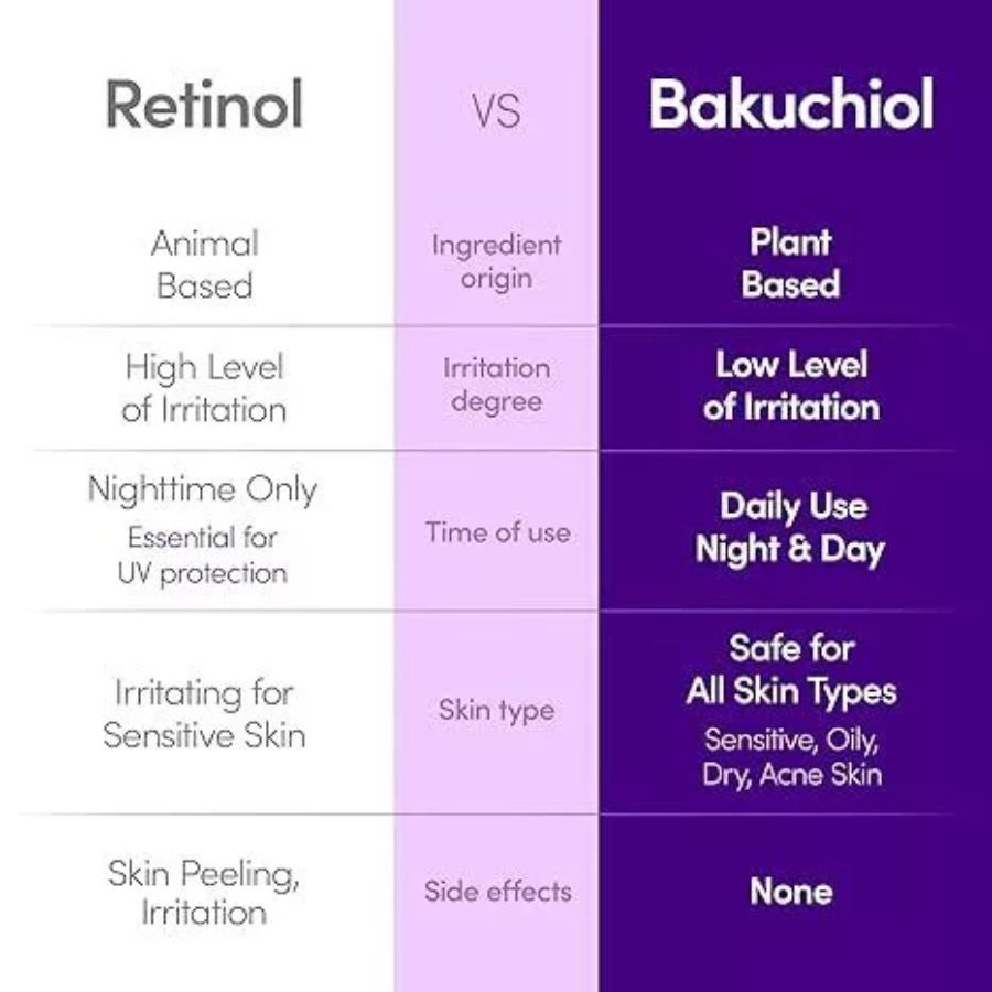 Eqqualberry BAKUCHIOL PLUMPING SERUM 30 ml/VITAMIN ILLUMINATING SERUM 30 ml