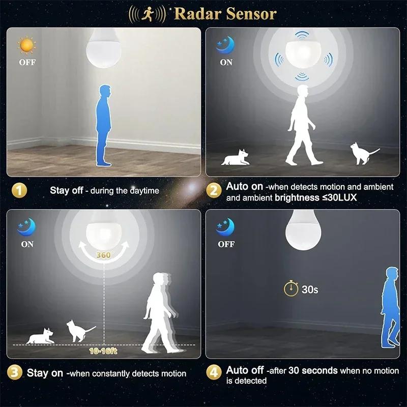 1~2Pack 10W LED Bulb Light E27 Radar Motion Sensor 85-265V White Smart Lamp Working In Night for Home Living Room Stair Pathway