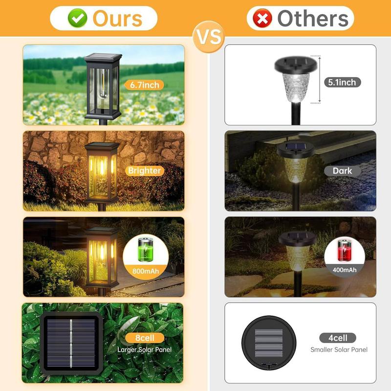 6 Pack Solar Pathway Lights Outdoor, Upgraded Solar Lights For Outside, Auto On/Off Solar Landscape Path Lights