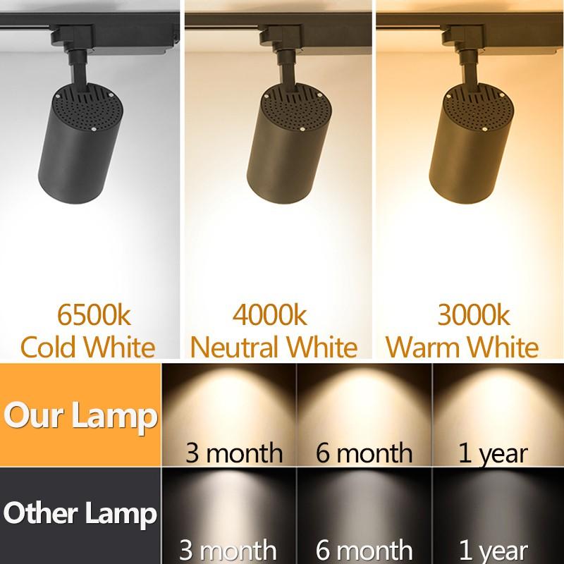 Whole-Set Led Track Light Spotlights 220V COB Track Lamp 12W 20W 30W 40W Spot Led Rail Lighting For Shop Living Room Lamp