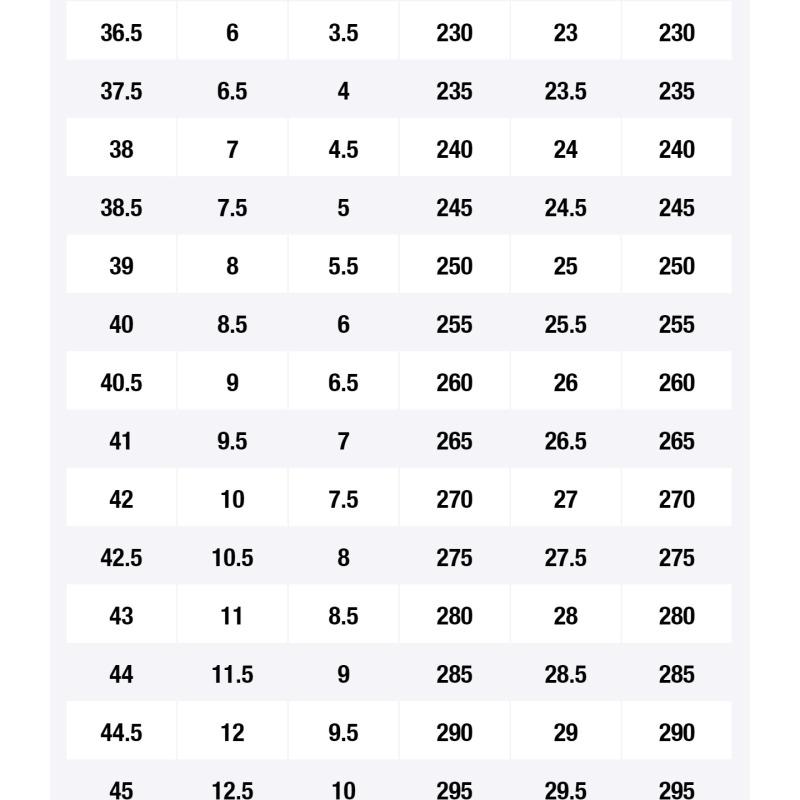 Jordan 3 Retro Off Noir Women's Jordan CK9246-001