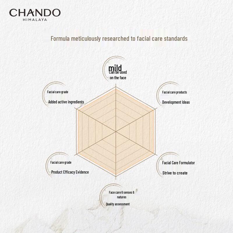 CHANDO Brightening Body Primer Lotion 120g
