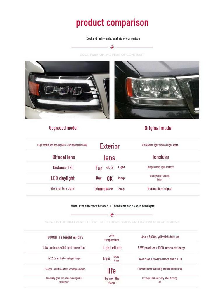 Compatible with 1999-2004 Jeep Grand Cherokee LED Projector Headlights with Daytime Running Lights