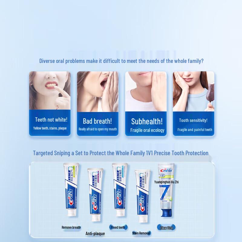 Crest 7-in-1 Total Care Toothpaste