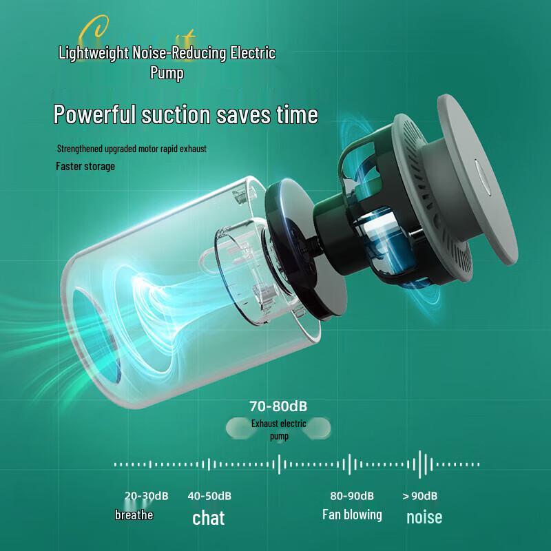 ecoco E2329 Electric Vacuum Pump for Compression Bags