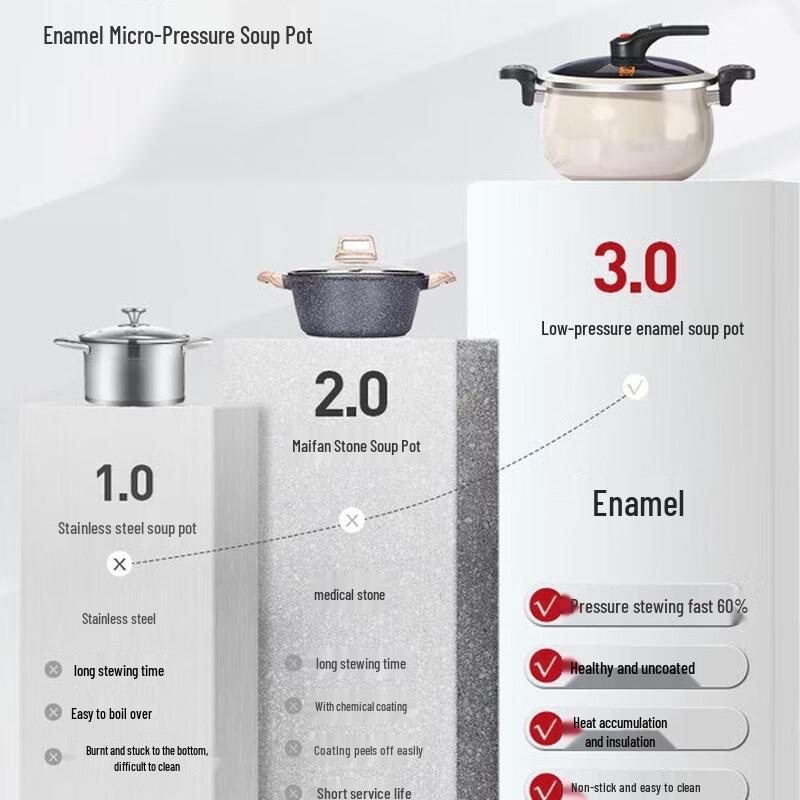 Kobach 6.5L Micro-Pressure Enamel Soup Pot