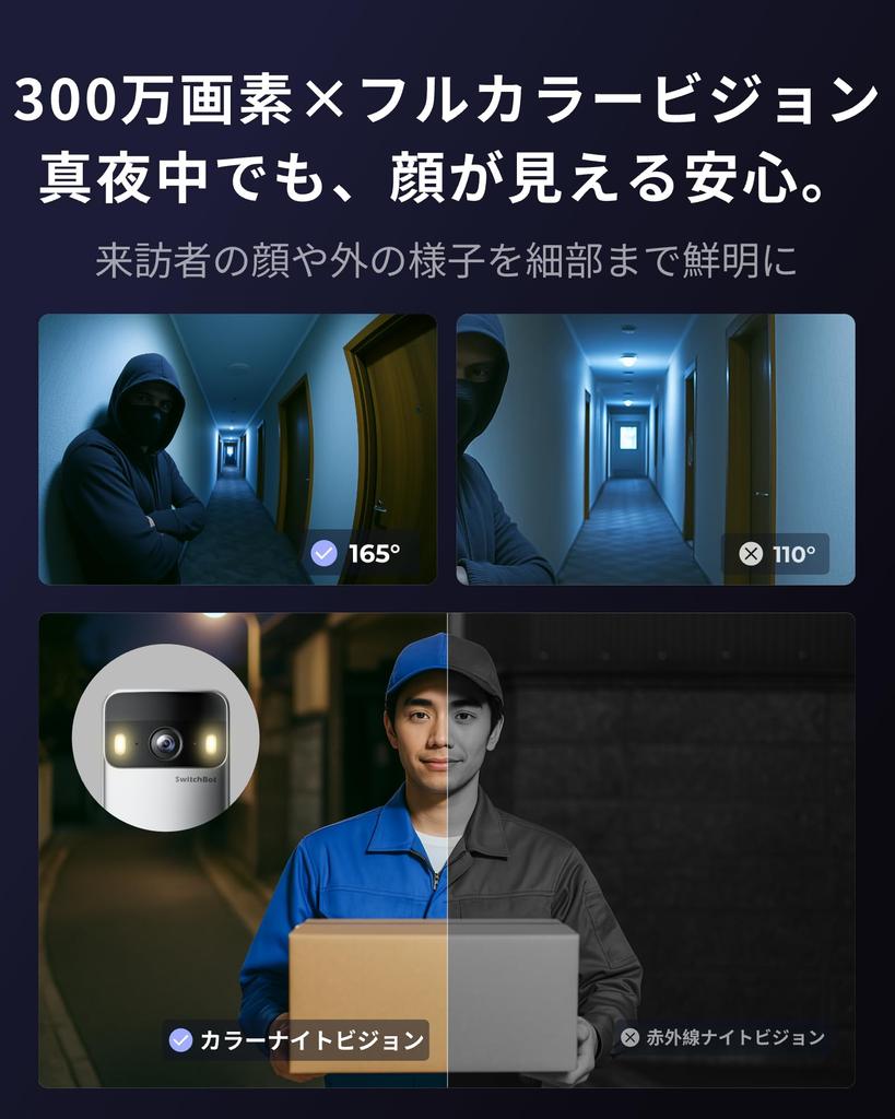 SwitchBot Video Doorphone with Doorbell SwitchBot Voice Remote Wide Angle No Installation Monitor Main Unit Camera Wireless Camera, Intercom, -