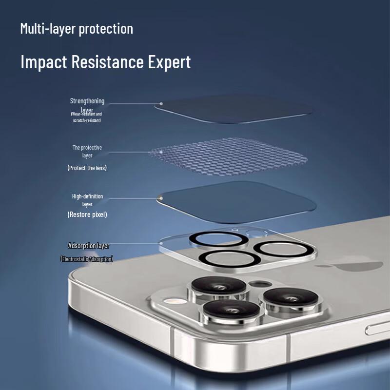 ESCASE iPhone Camera Lens Protector