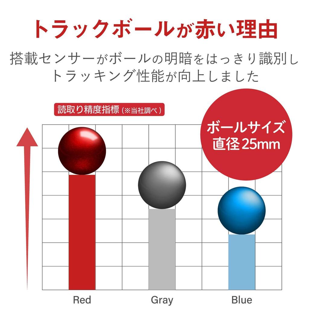 ELECOM Trackball Mouse Handy Type Relacon Media Control Button with Stand Quiet Bluetooth Black M-RT1BRXBK