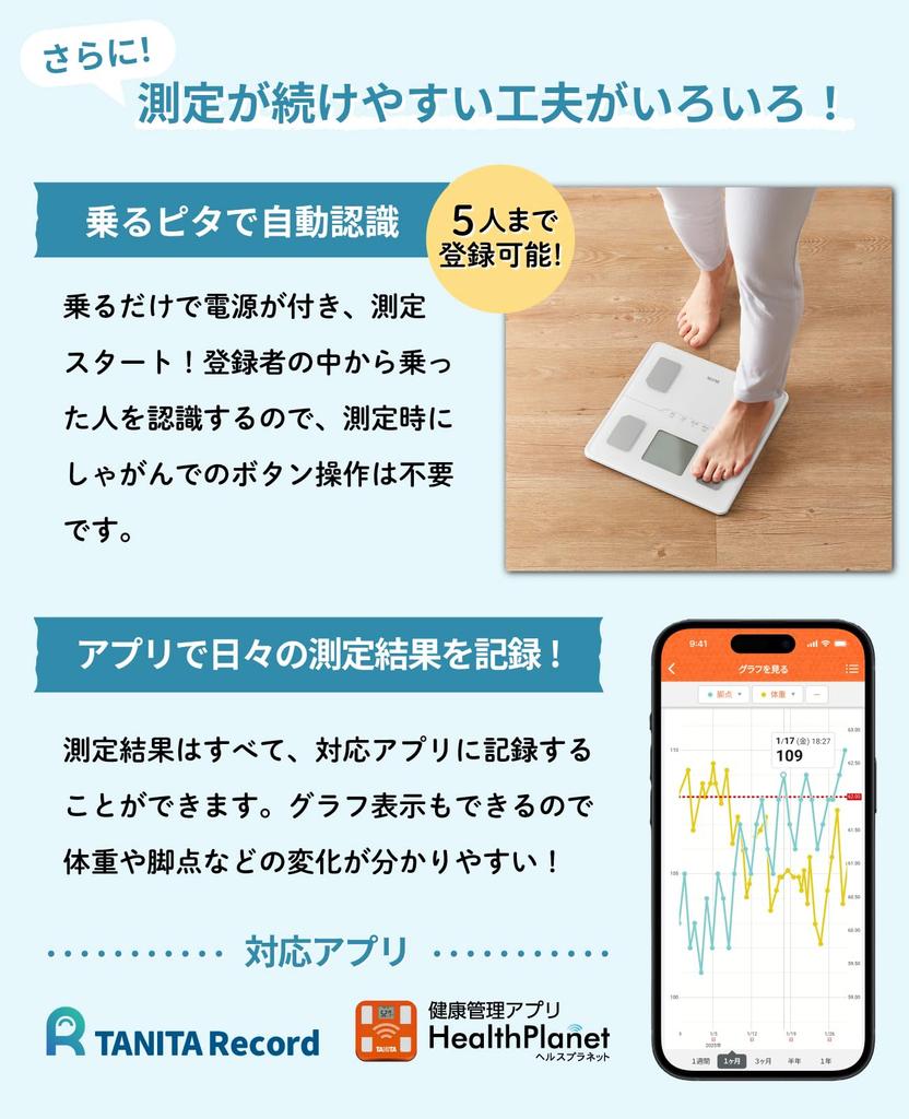 TANITA Body Composition Scale with Smartphone Connectivity First Leg Score Assessment the Amount of Muscle In the Legs That Support Body Displays Body