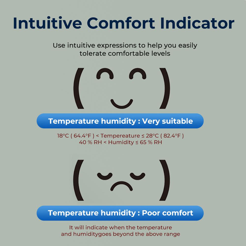Tuya Smart Bluetooth Temperature and Humidity Sensor Mini LCD Display Indoor Hygrometer Thermometer Works with Alexa Google Home