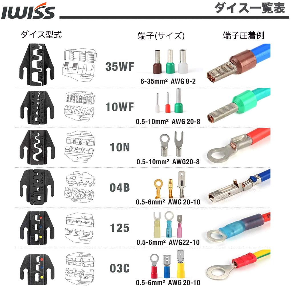IWISS HS Series Interchangeable Die Quick Die Tool Set Multi-Crimping HS-QC