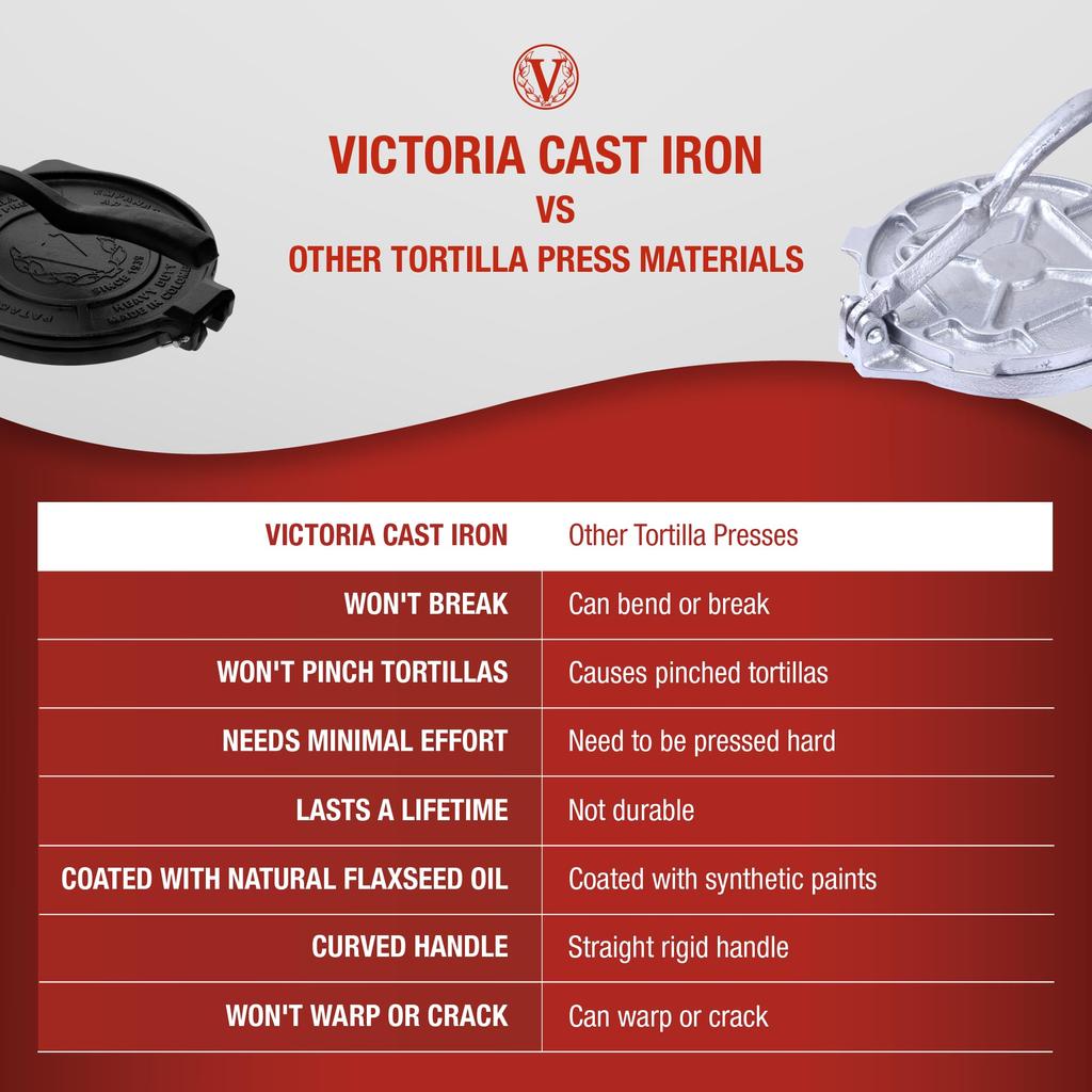 Victoria 8 Inch Commercial Grade Cast Iron Tortilla Press Ultra Heavy Duty HD Iron Victoria TOR001 20cm Cast Iron HD Iron Tortilla Press Taco Press