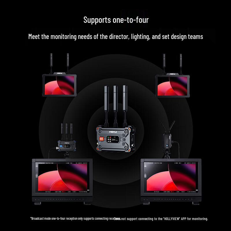 Oton G-Spot S Wireless 4K Video Transmitter