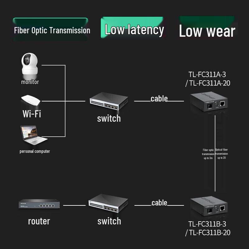 Tp-Link TL-FC311A/B Gigabit Single-Mode Single-Fiber Media Converter