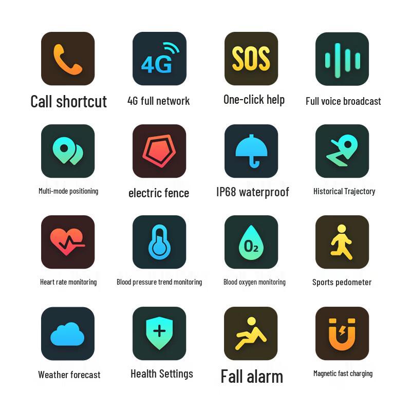 AiQianGua Elderly GPS Smartwatch with One-Key SOS (CN version)